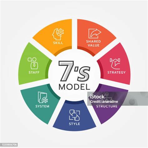 7s Model Circle Chart Diagram And Line Icon Sign With Strategy