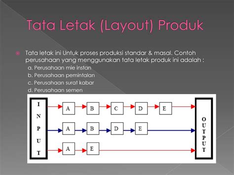 Contoh Layout Produk 37 Koleksi Gambar