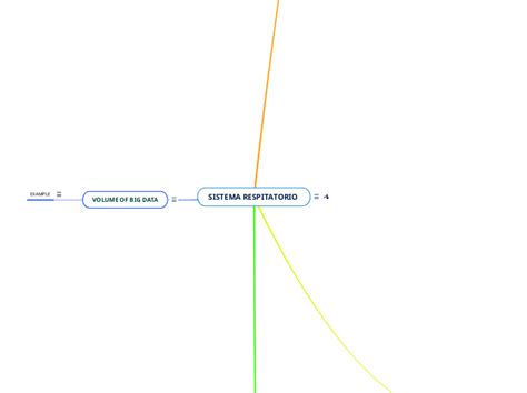 Sistema Respitatorio Mindmap