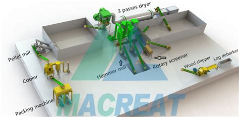 T H Wood Log Pellets Production Line In Indonesia