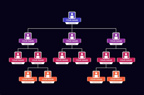 Premium Vector | Organizational chart design for company