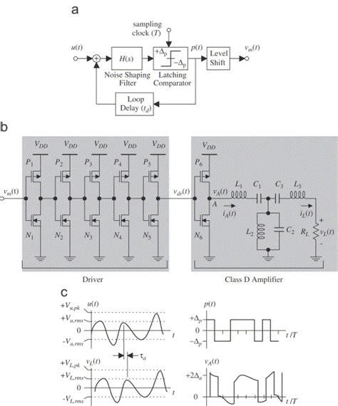 Cmos Rf Class D Power Amplifier With Bandpass Sigma Delta Modulation Under Repository Circuits