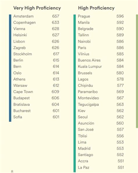 Greeks Rank Among Top English Speakers Globally - GreekReporter.com
