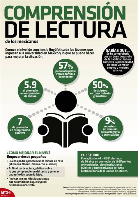 Infografia ﻿comprensión De Lectura De Los Universitarios Mexicanos