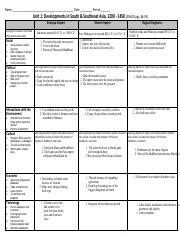 Kami Export Unit 1 Developments In South Southeast Asia 1 Pdf