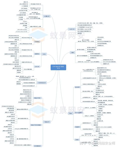 Web Ctf