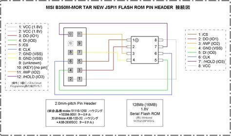 MSI B350M Mortar - BIOS refresh for Raven Ridge APU - Page 1