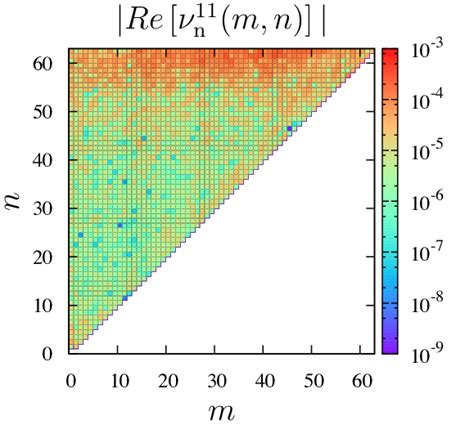 Net Eddy Viscosity Subgrid Coefficients Re N M N Required To