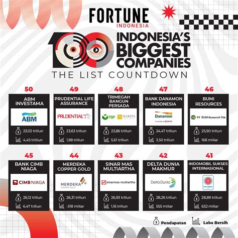 fortuneindonesia idn majalahfortuneindonesia magazine