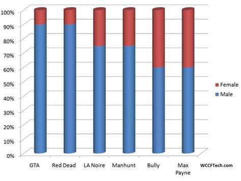 Rockstars Sad Attempt At Anti Sexism In Gta V Gta Onlines Optional