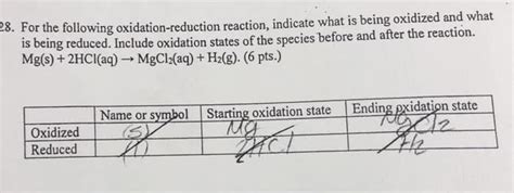 Oneclass For The Following Oxidation Reduction Reaction Indicate What