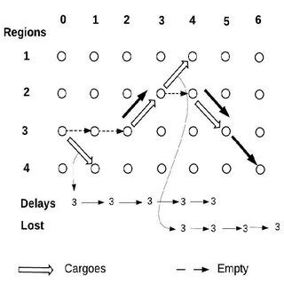 -Allocation by Classic DVA Model. | Download Scientific Diagram