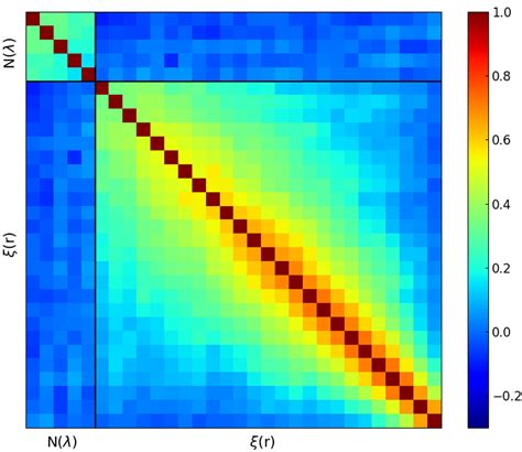 Cosmological Constraints From The Abundance Weak Lensing And