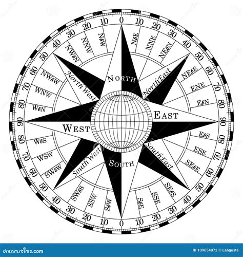 Maritime Compass