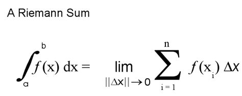 How To Understand Calculus Integration Rules And Examples Owlcation