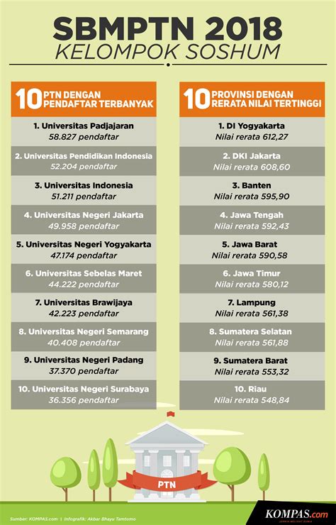 Jurusan Teknik Elektro Ui Sinau