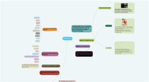 Dise O Gr Fico Mindmeister Mapa Mental