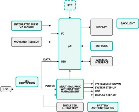 Pulse Oximetry Circuit Diagram