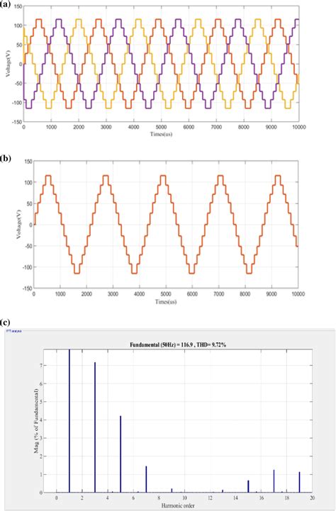 Output Waveform Of Phase Voltage Three Phase Voltage And Fft Of 11 Download Scientific Diagram