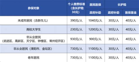 官方最新公布：2023 2024年度常州社保缴费比例及缴费基数沃保保险网