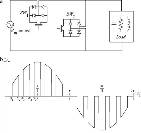 Stm F Variable Pwmpulse Width Modulation Signal Output With Images