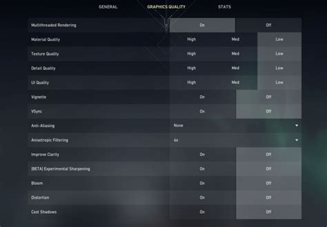 The Best VALORANT PC Settings Dot Esports