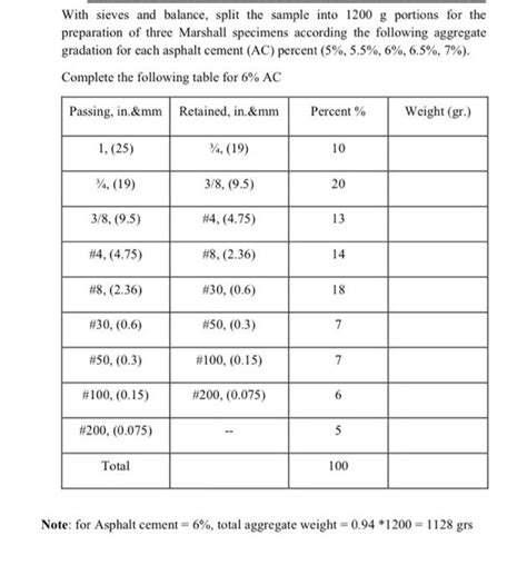 Solved With Sieves And Balance Split The Sample Into 1200 G