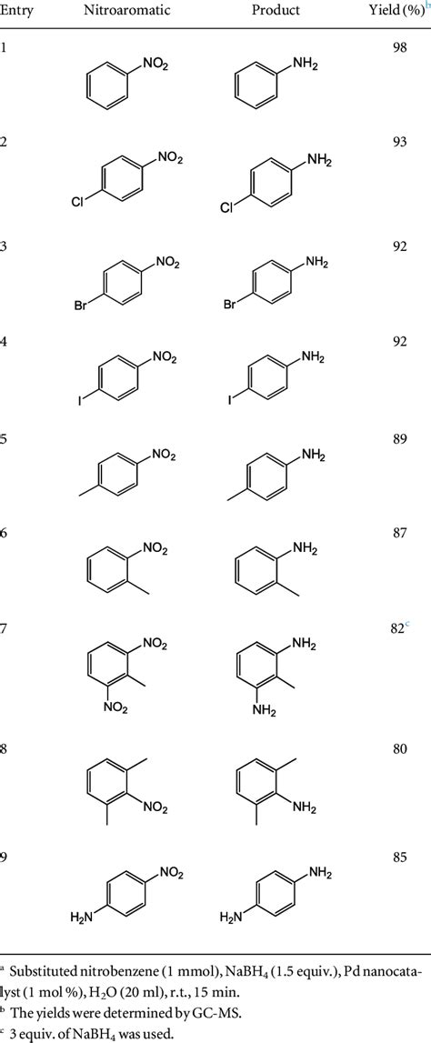 Heterogeneous Reduction Of Nitrobenzene Derivatives A Download