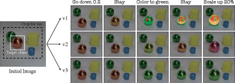 Figure 1 From Towards Interpretable Controllability In Object Centric