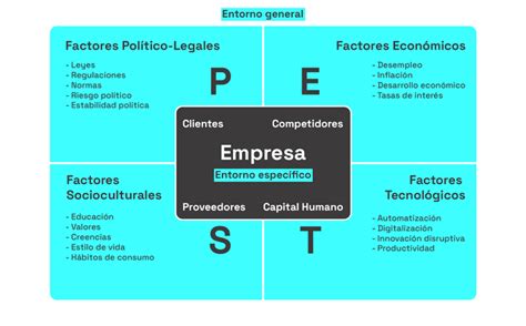 Entorno General Y Espec Fico De Una Empresa Stamina