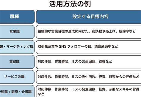 営業事務目標設定例：効果的な業績向上のための具体策とは？