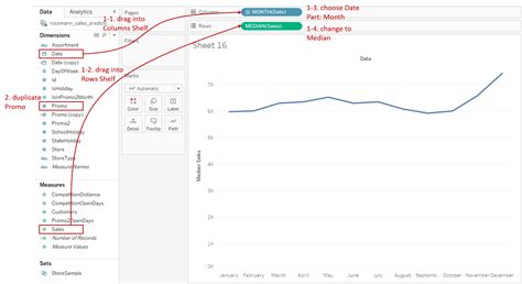 Tableau Playbook - Dual Axis Line Chart with Bar | Pluralsight