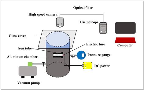 Ignition And Combustion Characteristics Of B Nc Cuo Thermite Microparticles