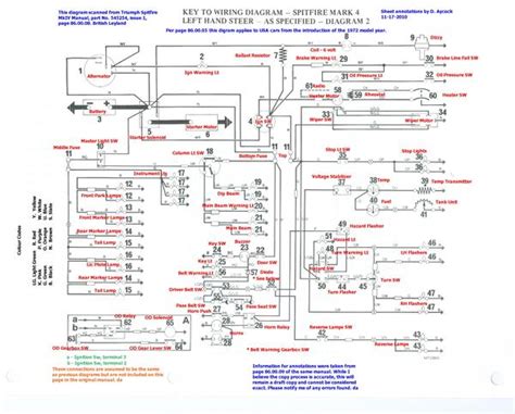 Triumph Spitfire Wiring Diagram Pics