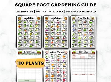 Square Foot Gardening Guide, Square Foot Garden Planner, Gardening ...