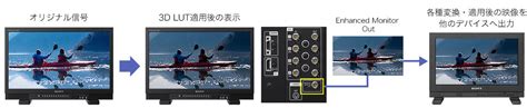 Pvml Tdx1 特長 プロフェッショナルモニター ソニー