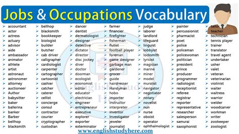 Jobs And Occupations Vocabulary English Study Here