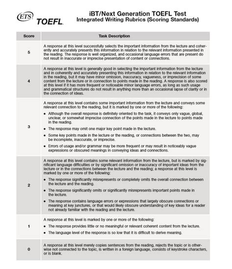 TOEFL Practice Test Score Better TOEFL Scores Blog