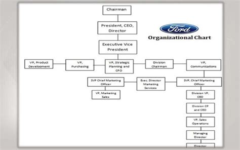 Marketing Strategies Of Ford