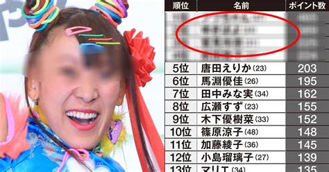 視聴者が選ぶ「嫌いな芸能人」最新版、topはまさかのアノ人たち！？ Hachibachi