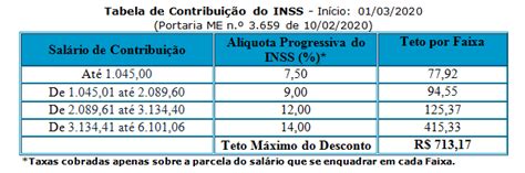 Portaria Atualiza Tabela Do Inss Para Mar O