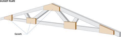 Steel Trusses Angle Sections Gusset Plate Connection 51 OFF