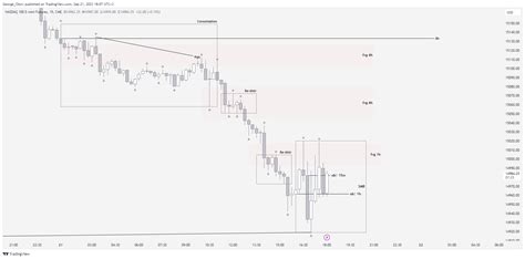 Cme Mini Nq Chart Image By Geolsnev Tradingview