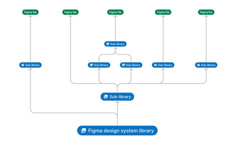 How To Backup An Ecosytem Of Interdependent Libraries And Files And