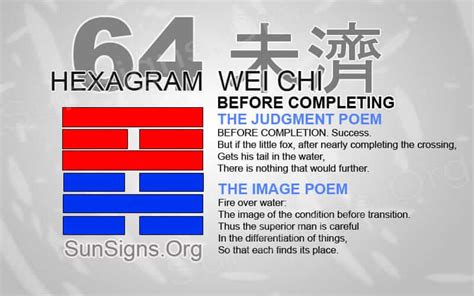 Hexagram 64 IChing Before Completing I Ching 64 Video SunSigns Org