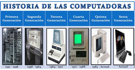 Generaciones De Computadoras Timeline Timetoast Timelines