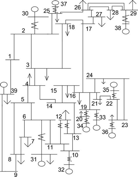 Ieee 39 Bus System Download Scientific Diagram