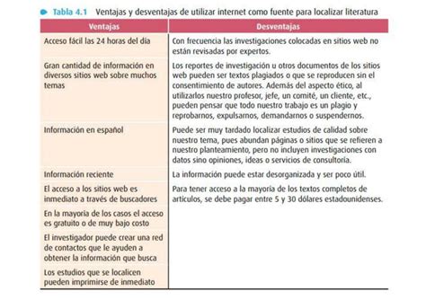 Ventajas T Desventajas De Utilizar Internet Como Fuente Para Localizar