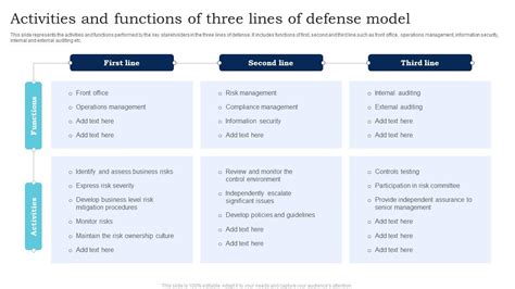 activities  functions   lines  defense model  powerpoint