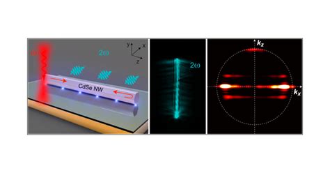 Efficient Second Harmonic Generation In A Hybrid Plasmonic Waveguide By